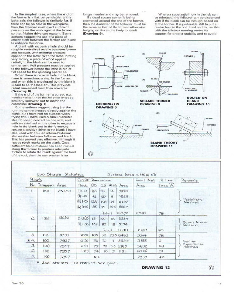 Model Engineers 1996-038